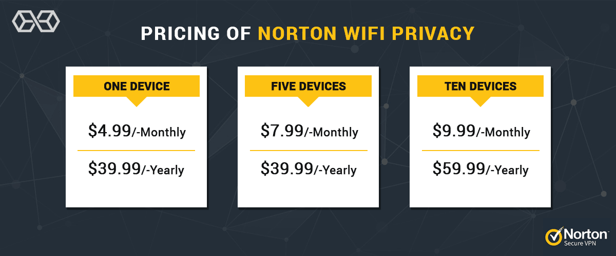 Ценообразуване на Norton Secure VPN